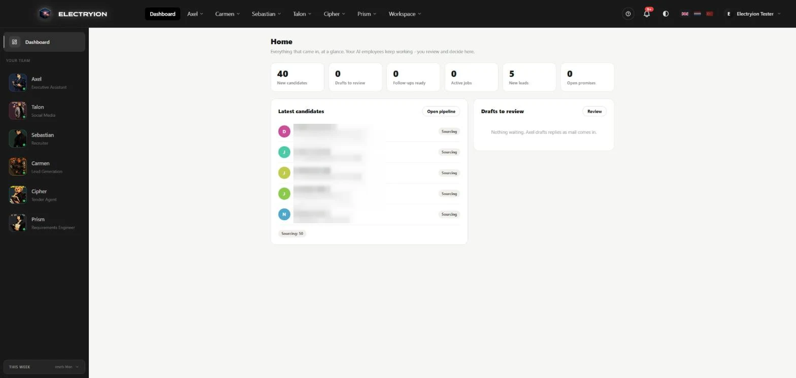 The Electryion workspace home: six counters for candidates, drafts, follow-ups, jobs, leads and promises, the latest candidates and the review queue, with the six employees in the sidebar